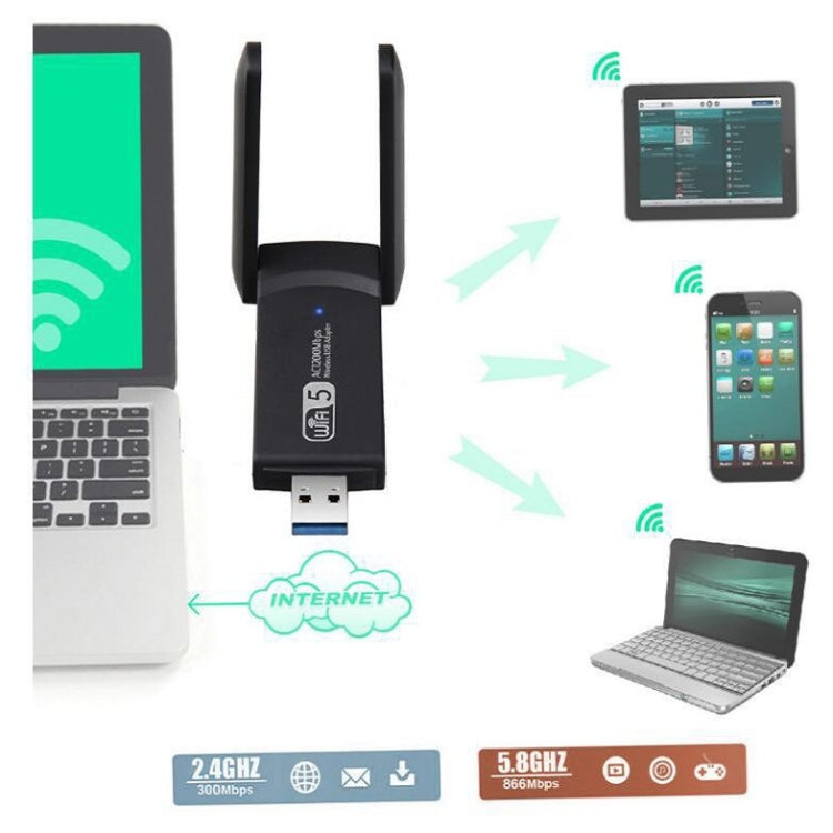 WD-4605AC AC1200Mbps Wireless USB 3.0 Network Card WD-4605AC AC1200Mbps Wireless USB 3.0 Network Card